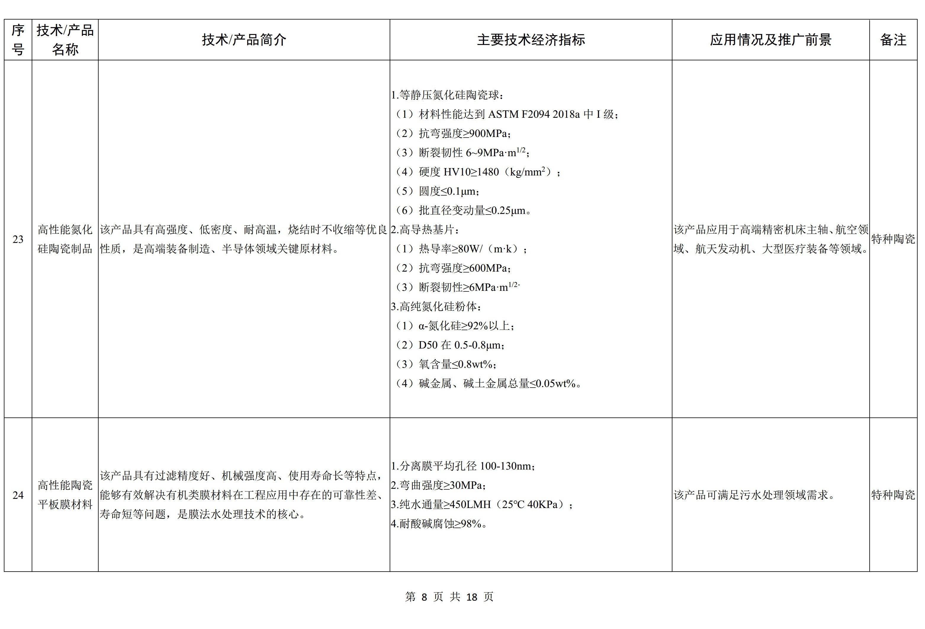 工信部发布《建材工业鼓励推广应用的技术和产品目录（2022年本）》征求意见稿 　　 　　