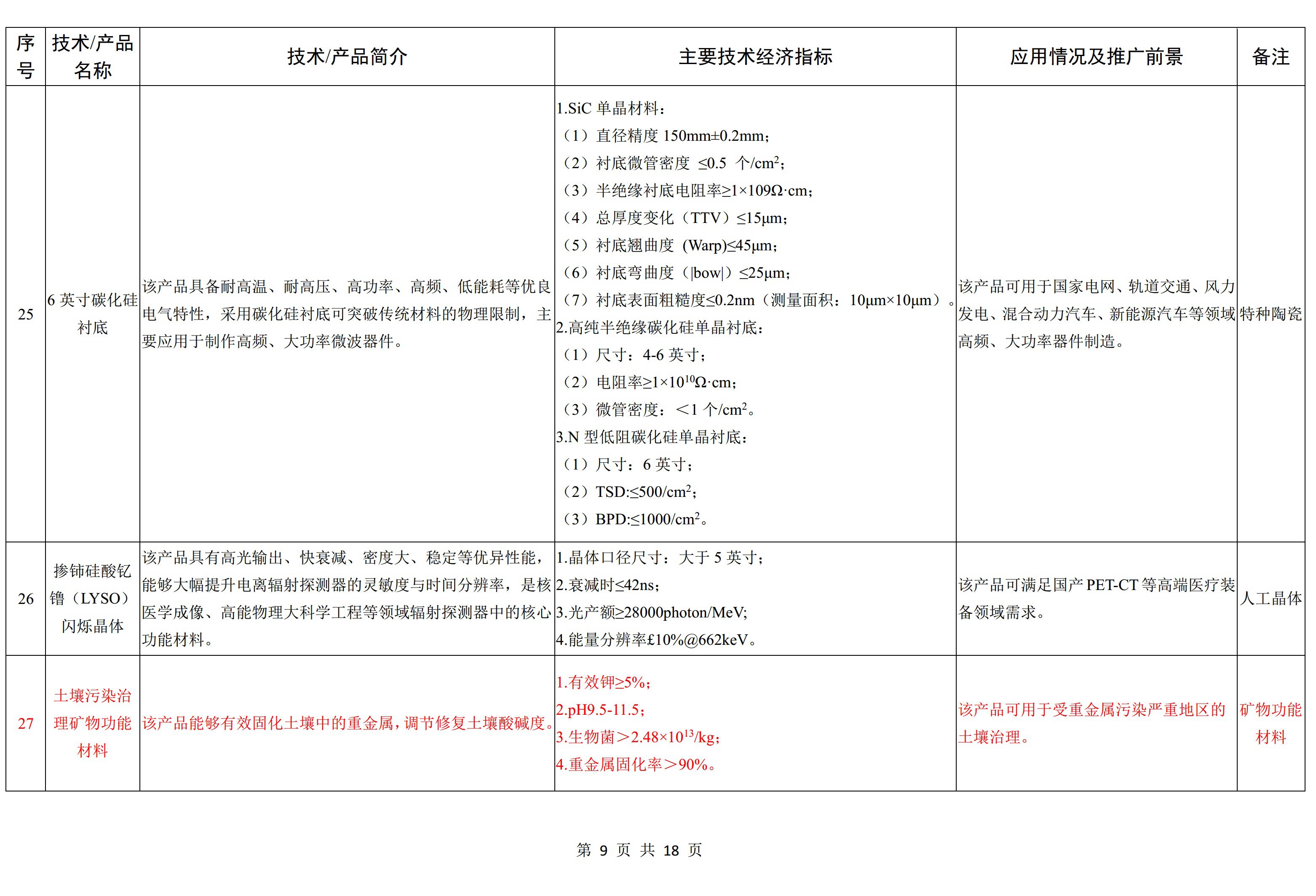 工信部发布《建材工业鼓励推广应用的技术和产品目录（2022年本）》征求意见稿 　　 　　