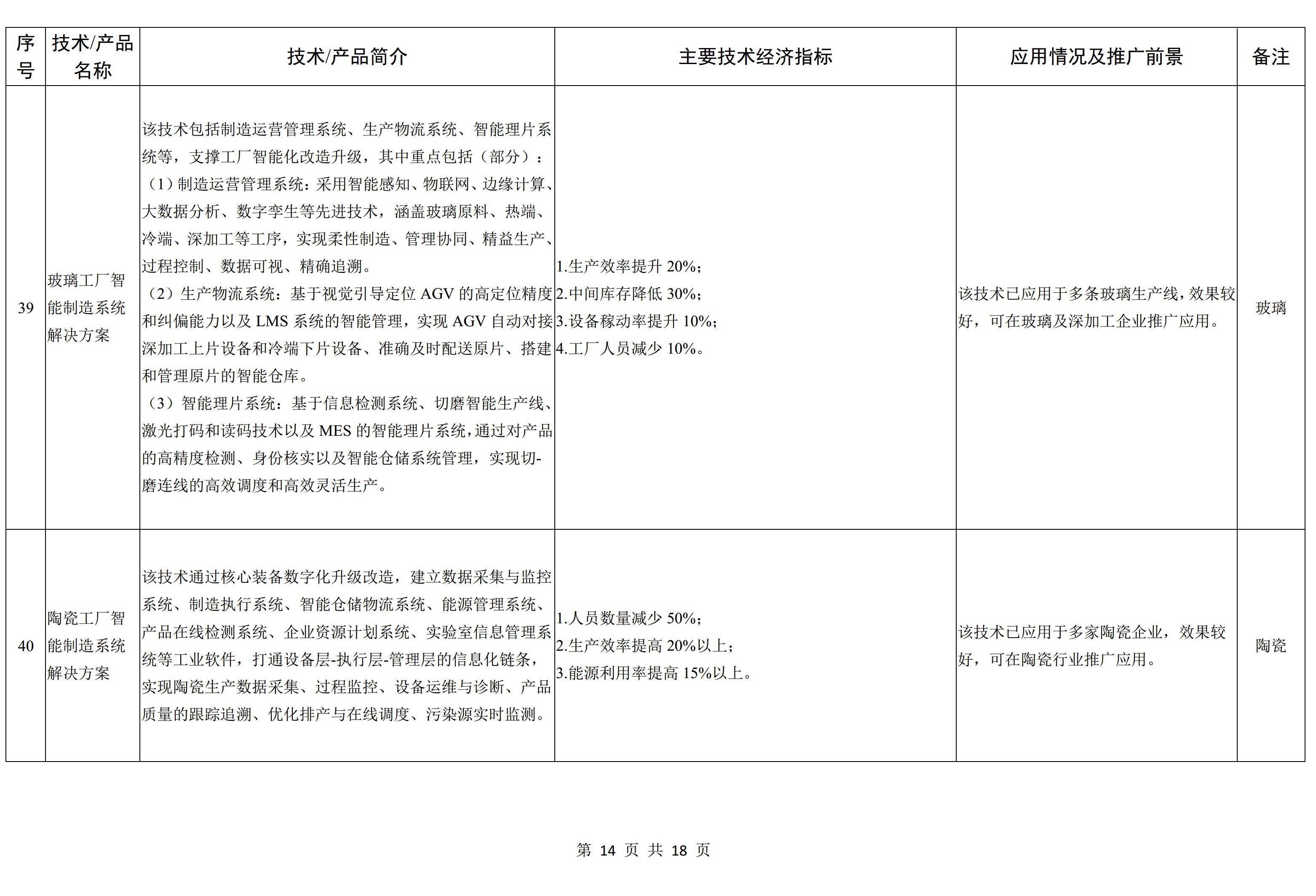工信部发布《建材工业鼓励推广应用的技术和产品目录（2022年本）》征求意见稿 　　 　　