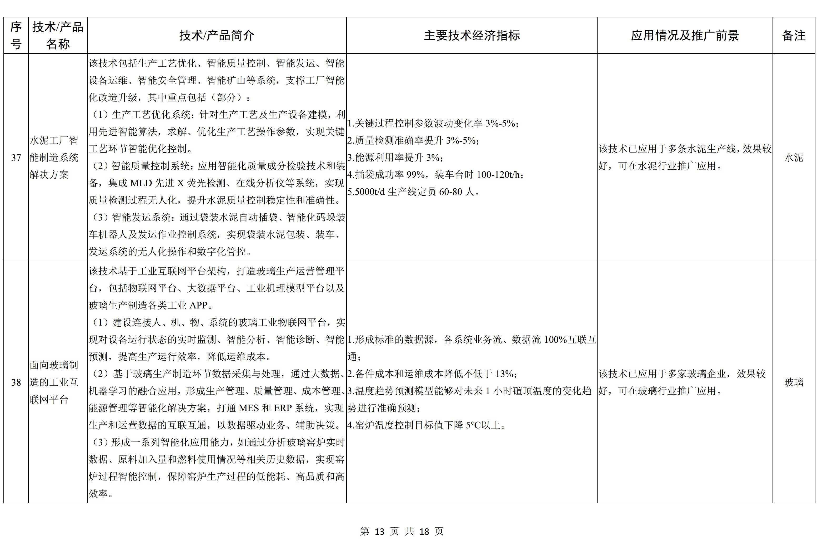 工信部发布《建材工业鼓励推广应用的技术和产品目录（2022年本）》征求意见稿 　　 　　