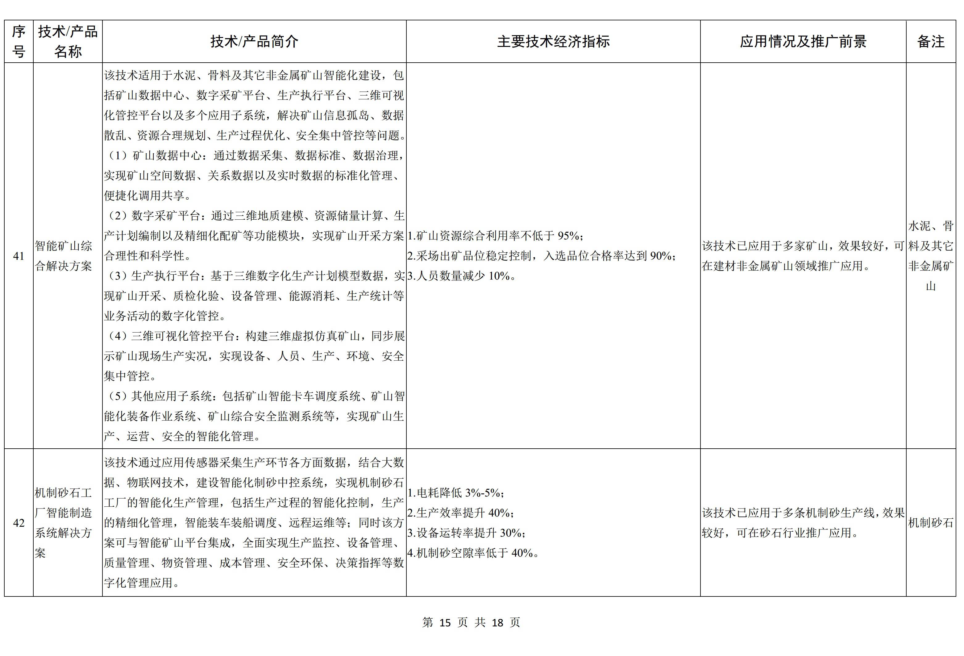 工信部发布《建材工业鼓励推广应用的技术和产品目录（2022年本）》征求意见稿 　　 　　