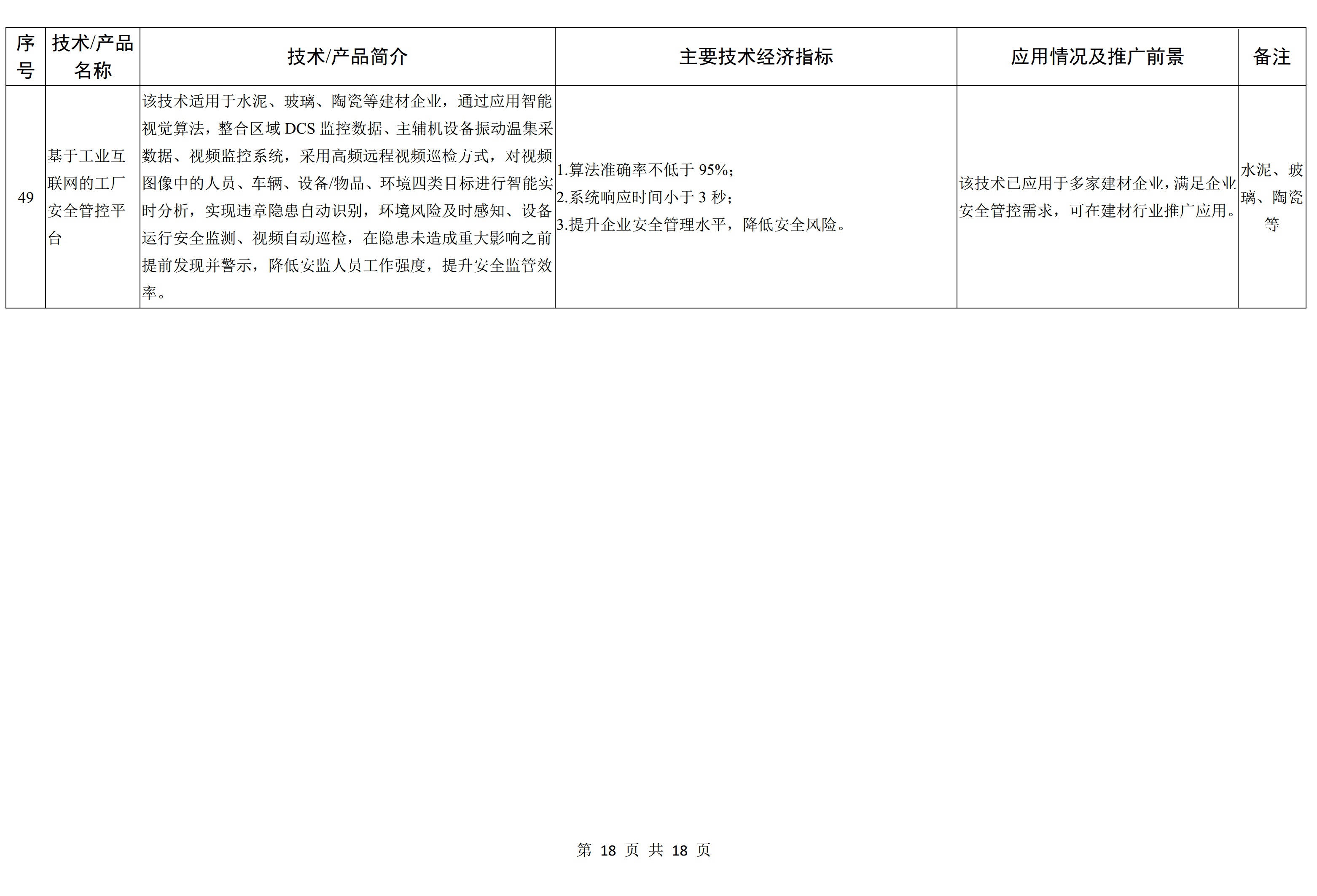 工信部发布《建材工业鼓励推广应用的技术和产品目录（2022年本）》征求意见稿 　　 　　