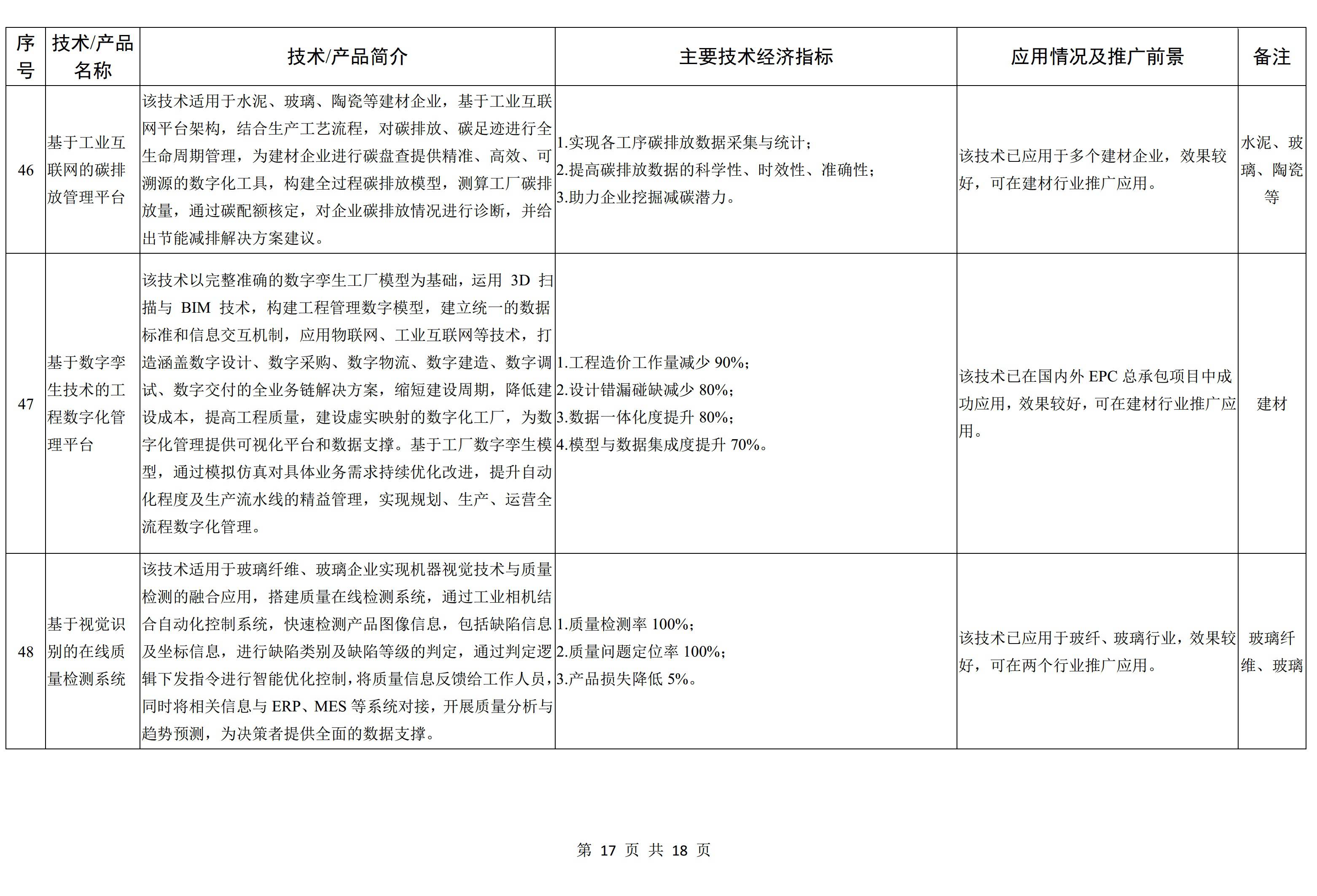 工信部发布《建材工业鼓励推广应用的技术和产品目录（2022年本）》征求意见稿 　　 　　