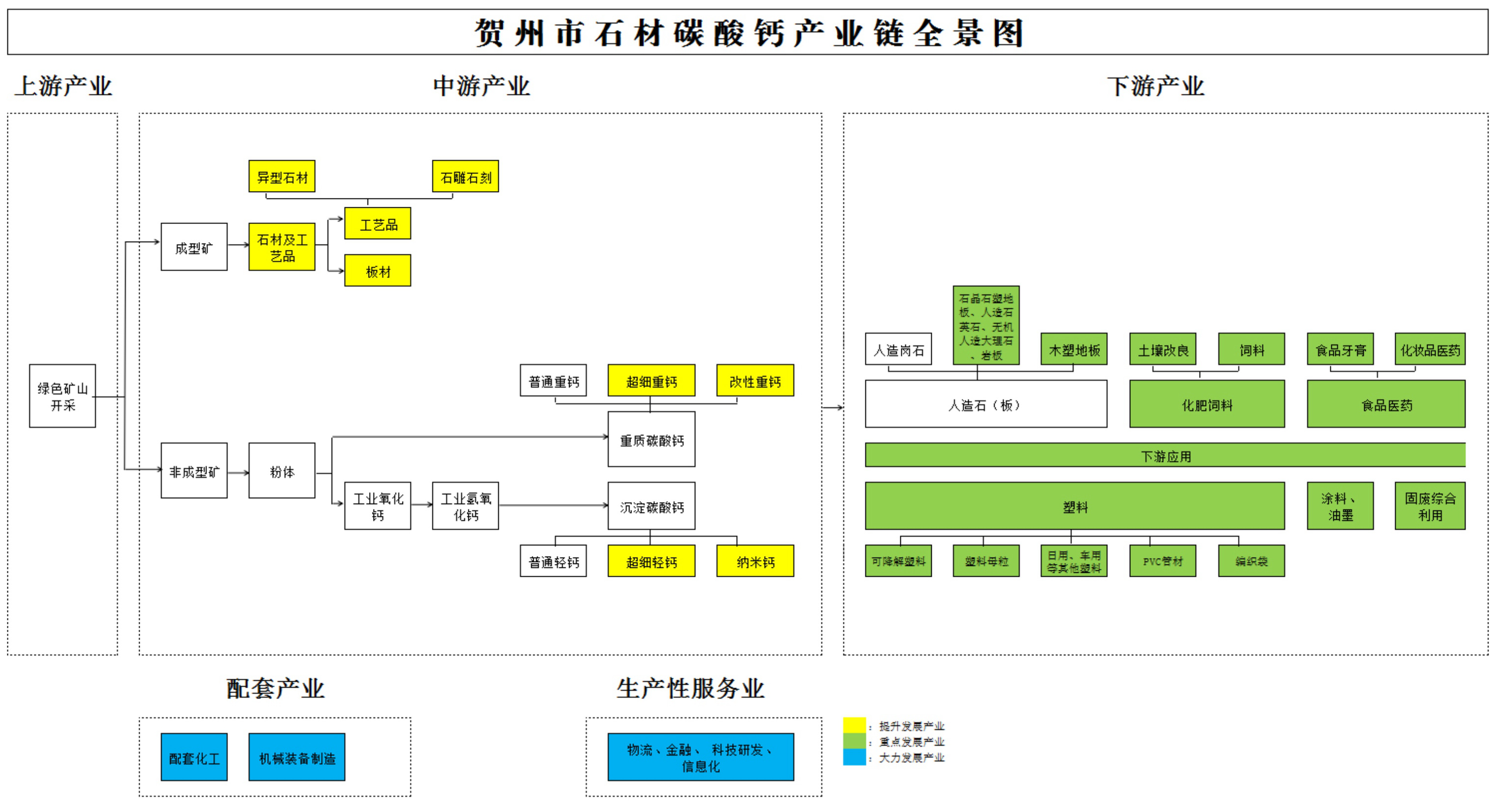 广西贺州印发高端石材碳酸钙产业“十四五”发展规划！