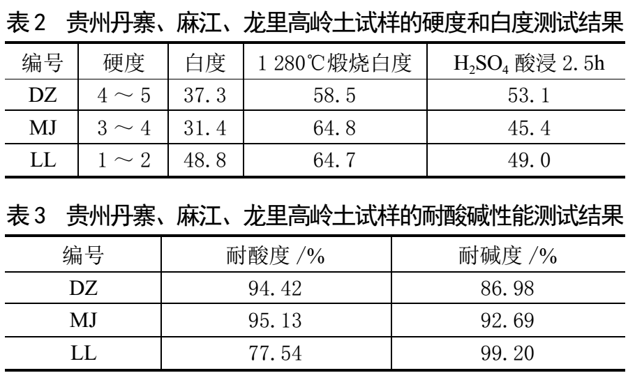 贵州高岭土有什么特点？利用方向有哪些？