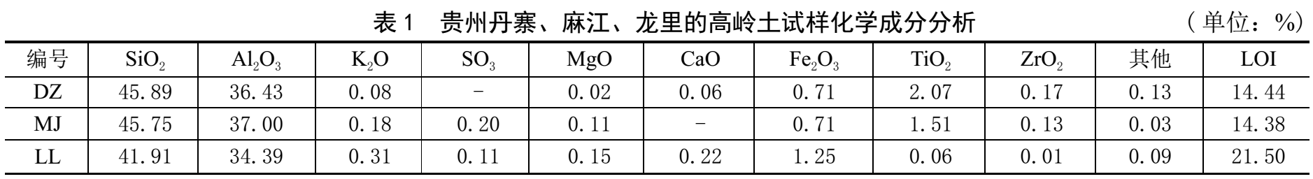 贵州高岭土有什么特点？利用方向有哪些？