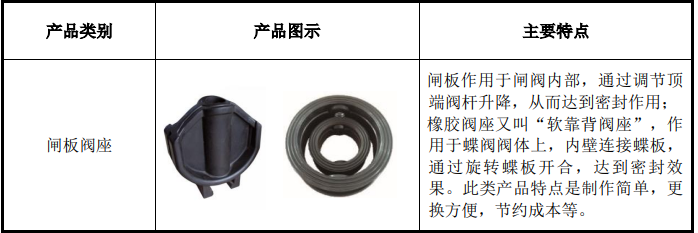 华密新材北交所上市，拟募资2.5亿投建特种橡胶、工程塑料项目等 　　