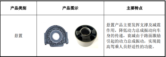华密新材北交所上市，拟募资2.5亿投建特种橡胶、工程塑料项目等 　　