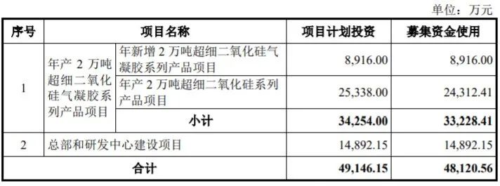【资讯】国产消光用二氧化硅龙头凌玮科技今日创业板上市 　　　 　　