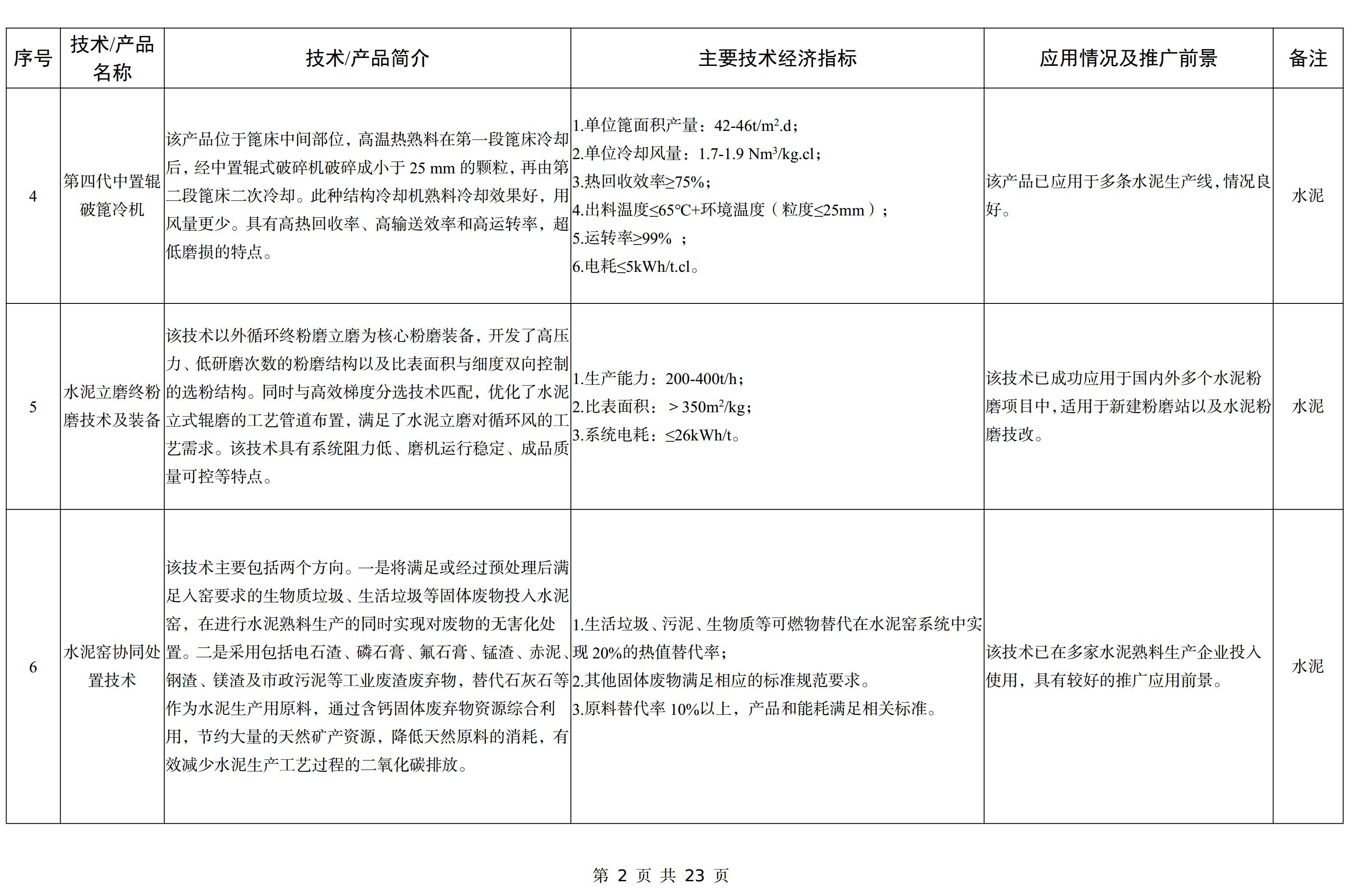 【政策】工信部印发《建材工业鼓励推广应用的技术和产品目录（2023年本）》