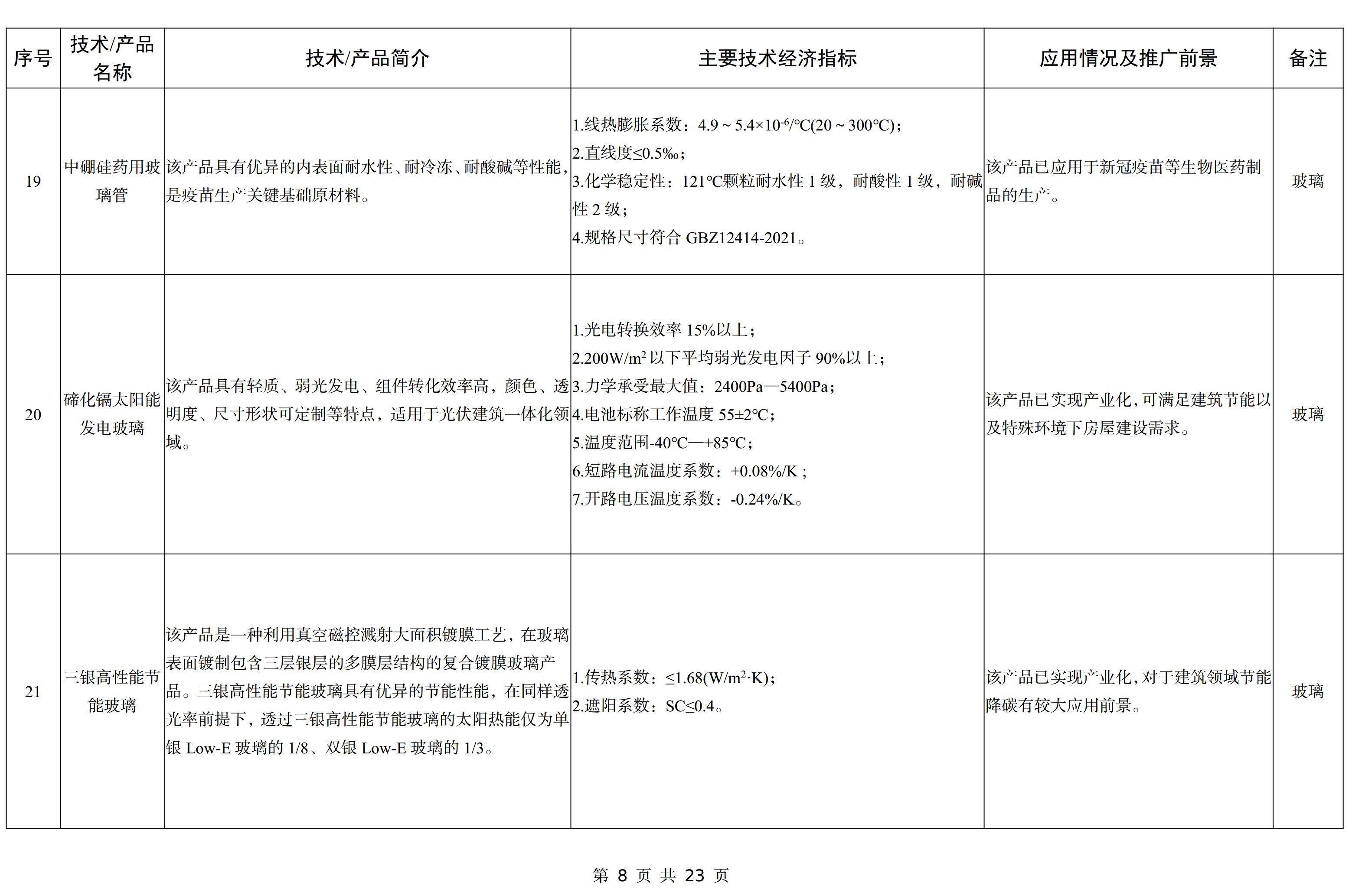 【政策】工信部印发《建材工业鼓励推广应用的技术和产品目录（2023年本）》
