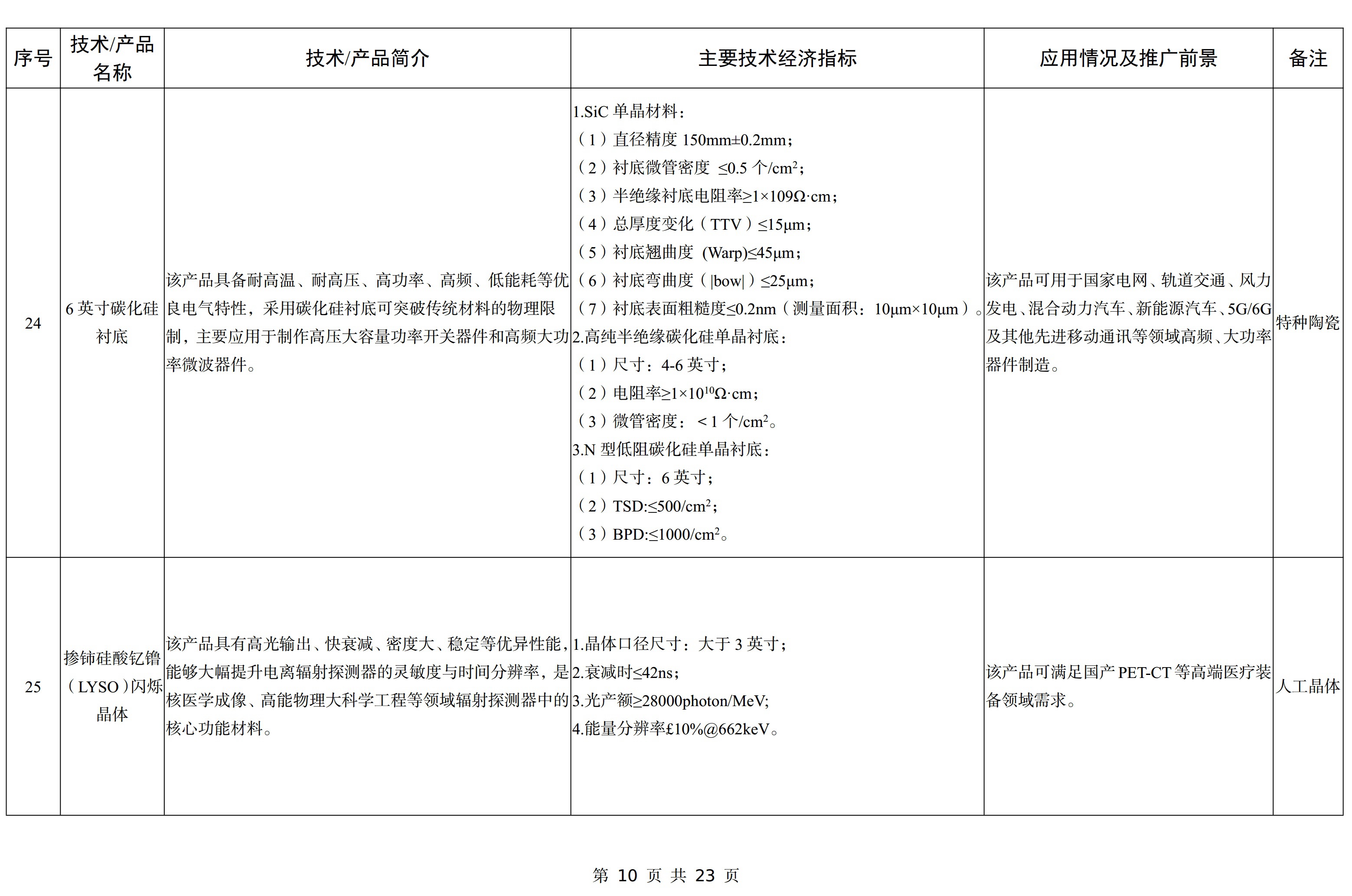 【政策】工信部印发《建材工业鼓励推广应用的技术和产品目录（2023年本）》