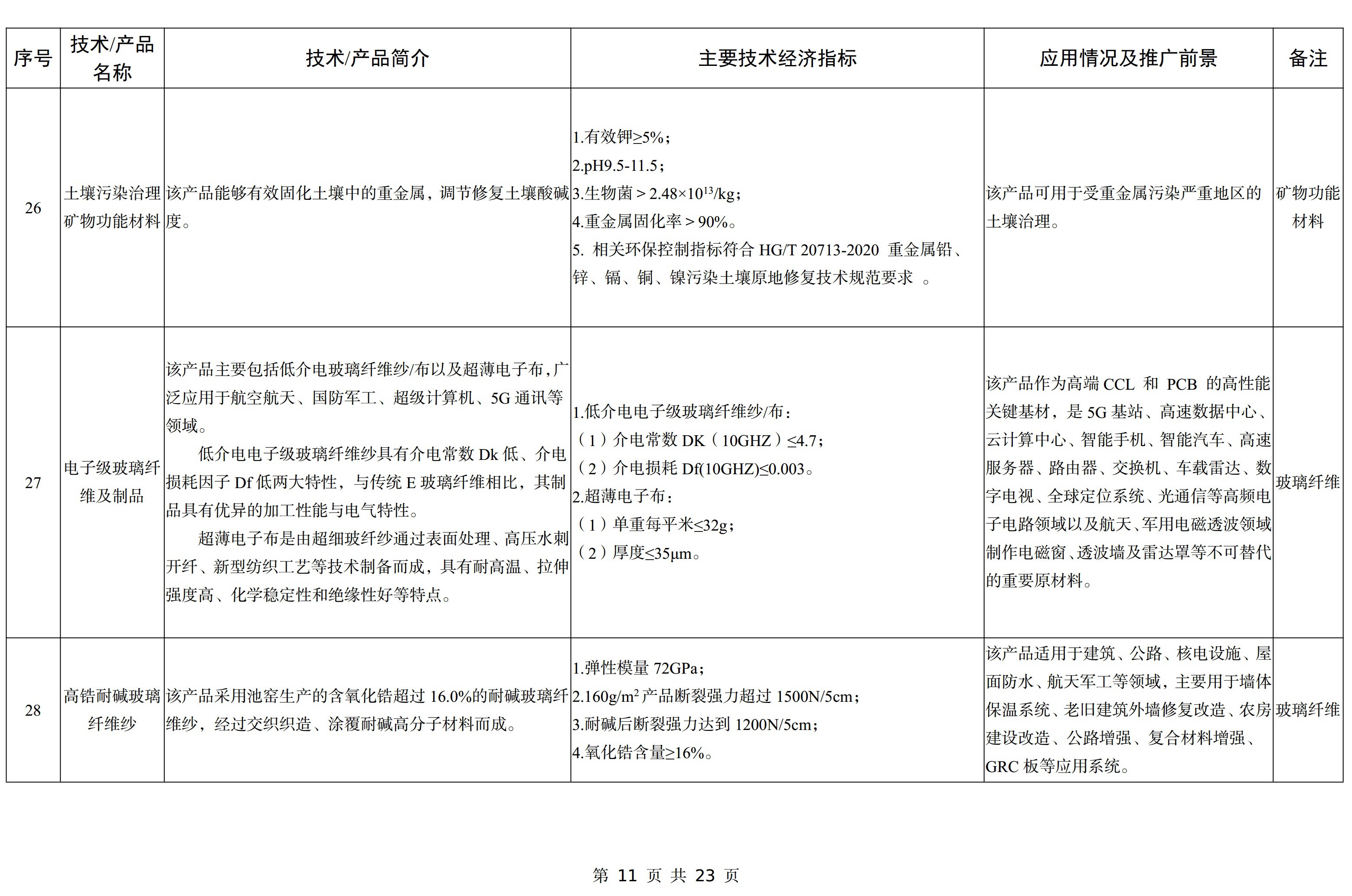 【政策】工信部印发《建材工业鼓励推广应用的技术和产品目录（2023年本）》