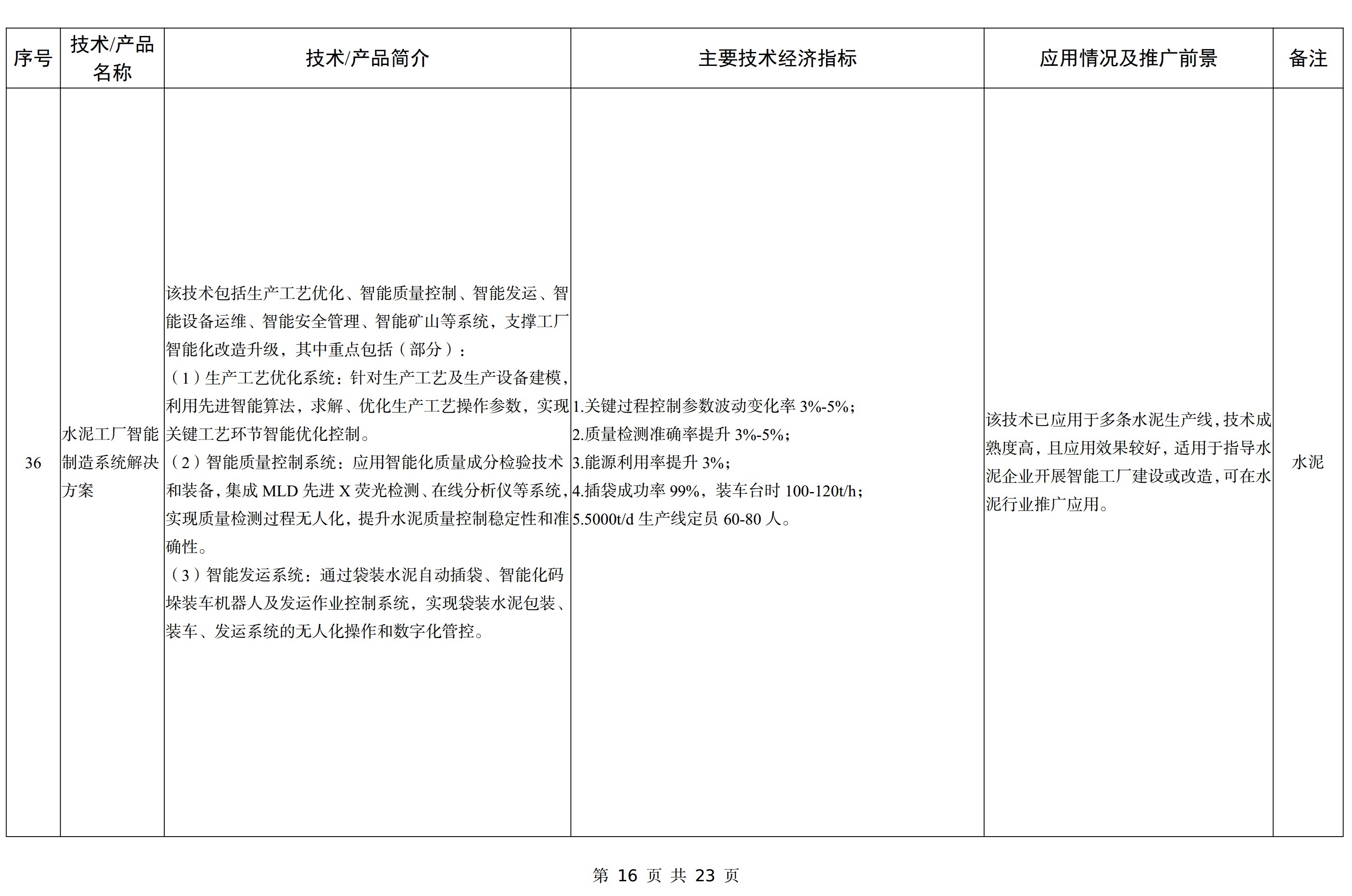 【政策】工信部印发《建材工业鼓励推广应用的技术和产品目录（2023年本）》