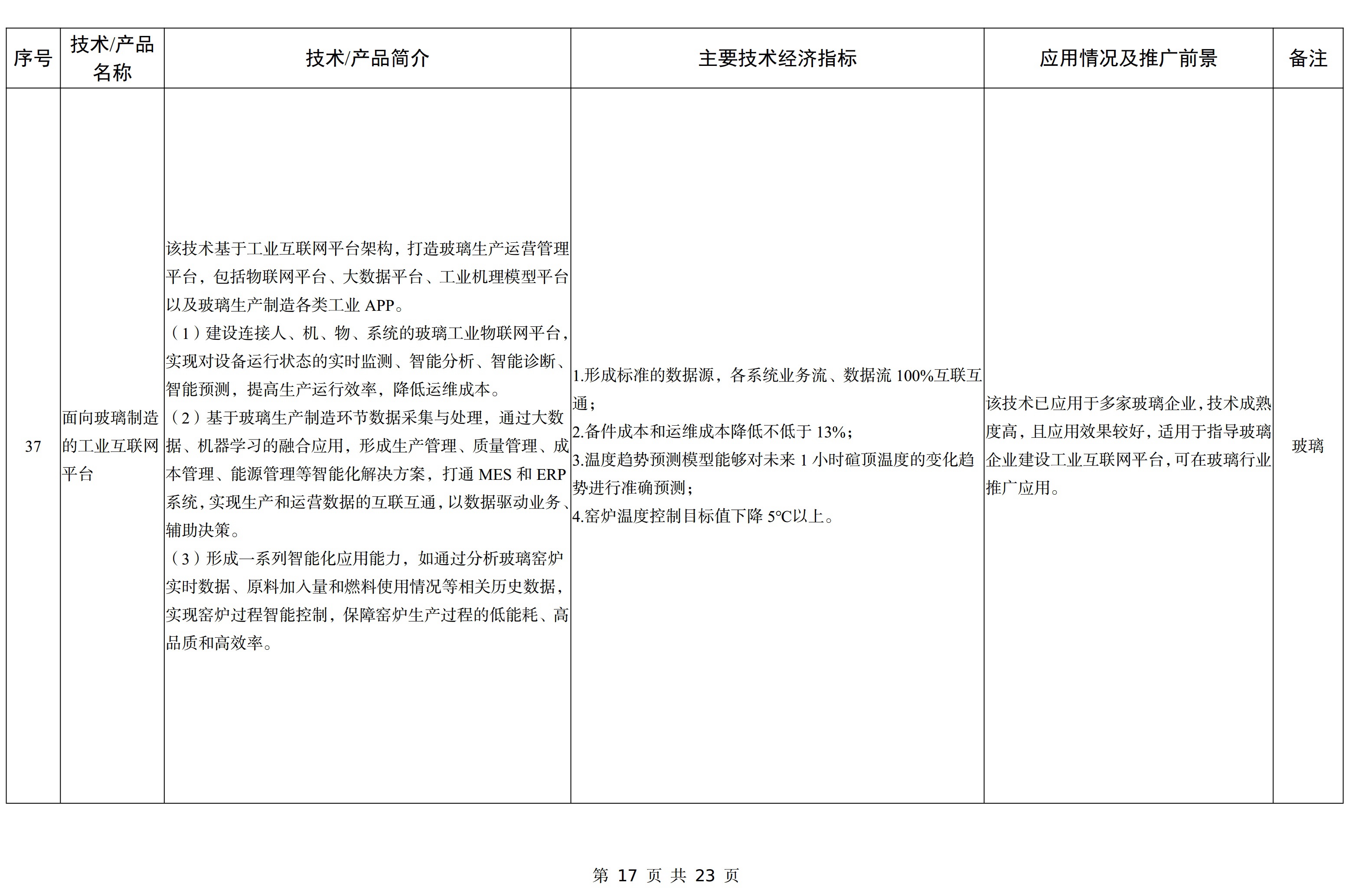 【政策】工信部印发《建材工业鼓励推广应用的技术和产品目录（2023年本）》