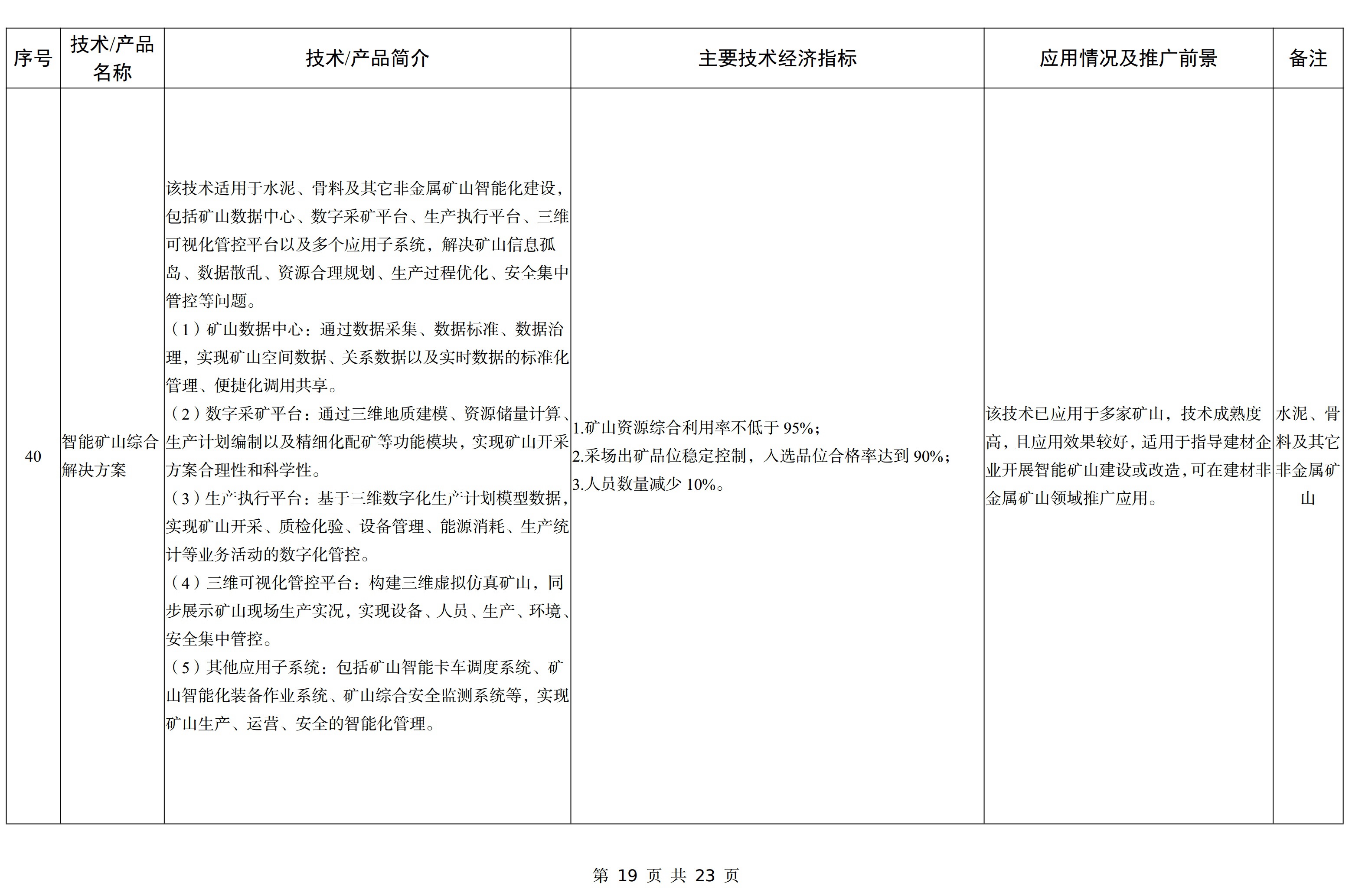 【政策】工信部印发《建材工业鼓励推广应用的技术和产品目录（2023年本）》
