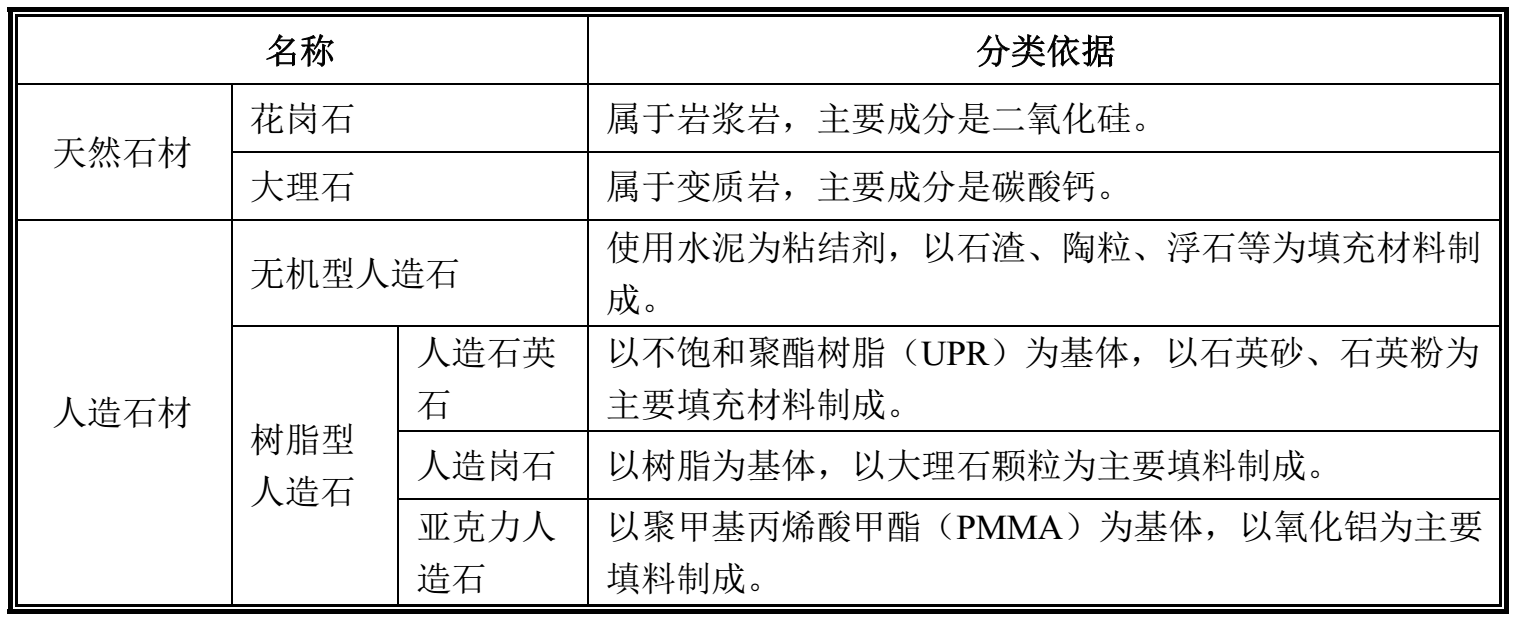 与天然石材相比，人造石英石有什么独特之处？ 　　
