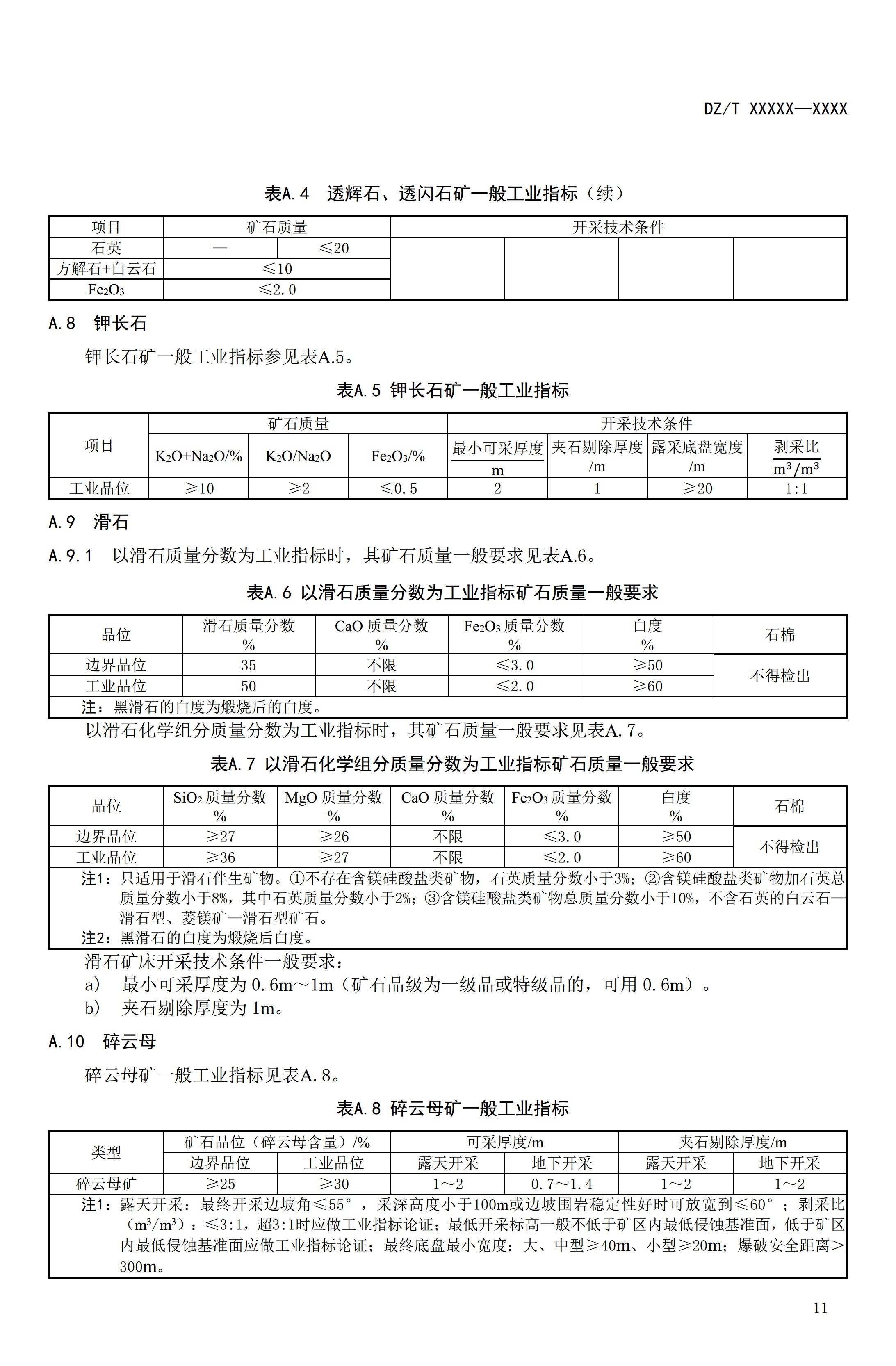 【资讯】行业标准《方解石、石灰岩、滑石等等25种非金属矿“三率”指标要求》征求意见 　　