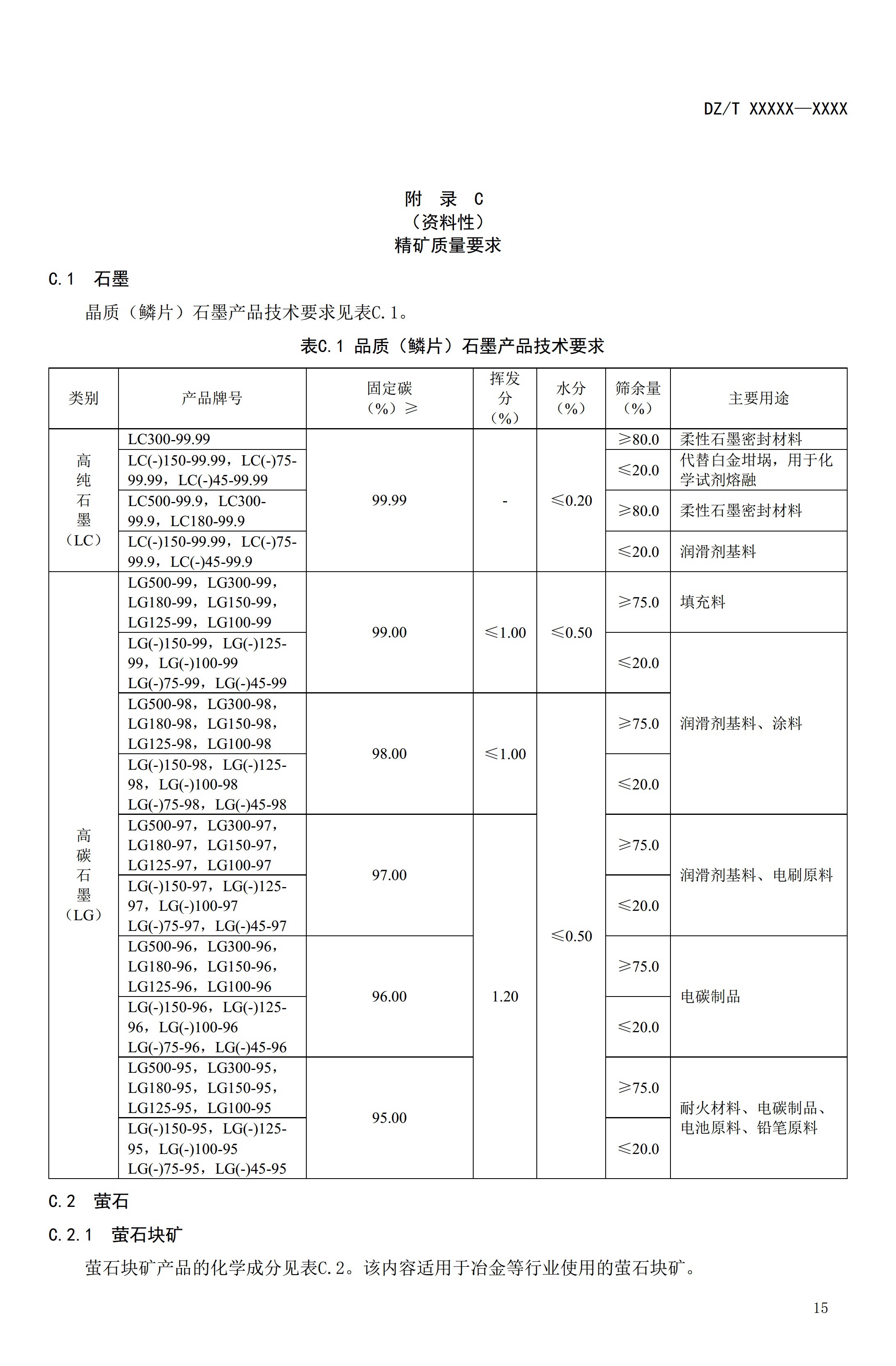 【资讯】行业标准《方解石、石灰岩、滑石等等25种非金属矿“三率”指标要求》征求意见 　　