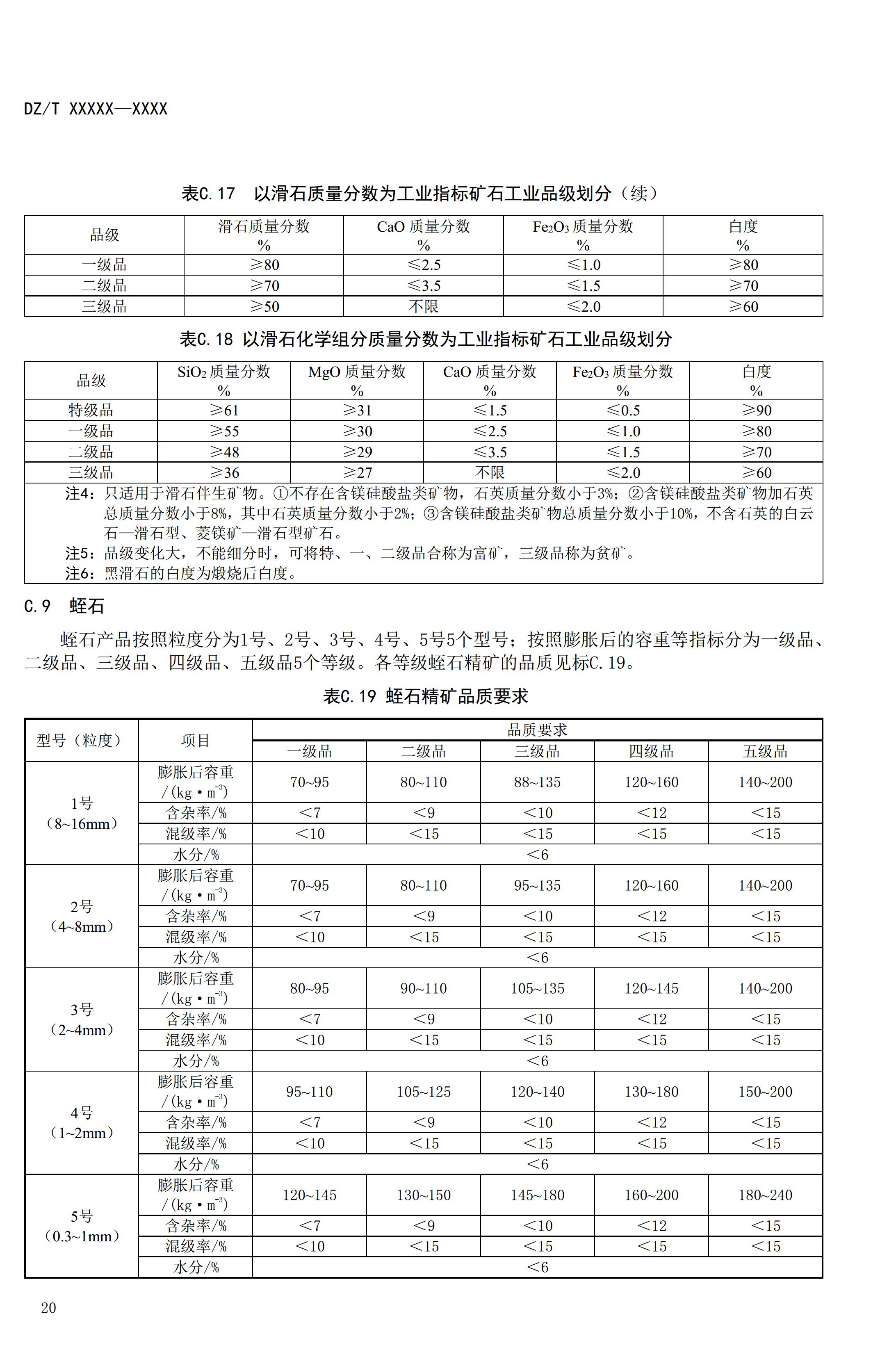 【资讯】行业标准《方解石、石灰岩、滑石等等25种非金属矿“三率”指标要求》征求意见 　　