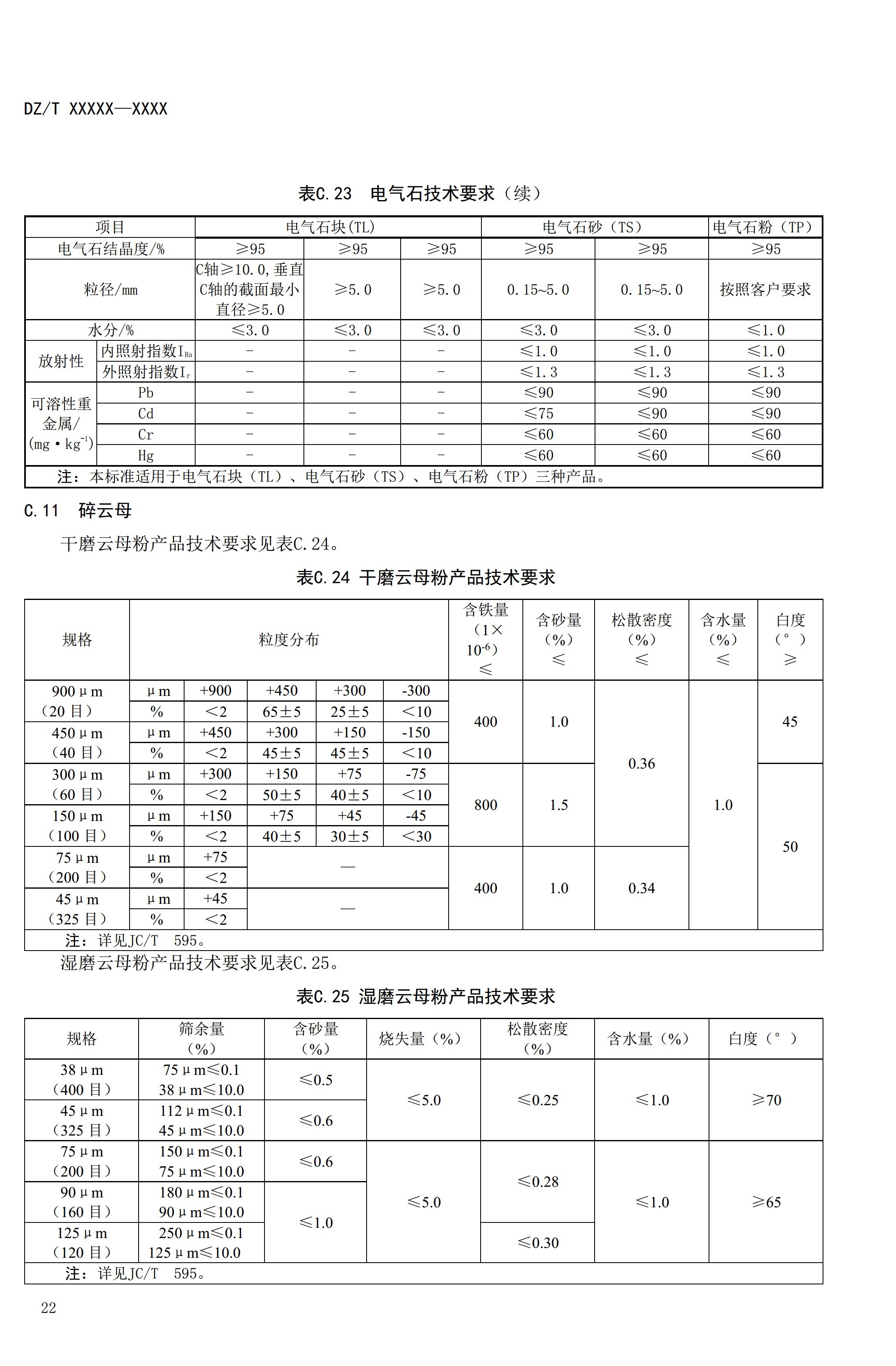 【资讯】行业标准《方解石、石灰岩、滑石等等25种非金属矿“三率”指标要求》征求意见 　　