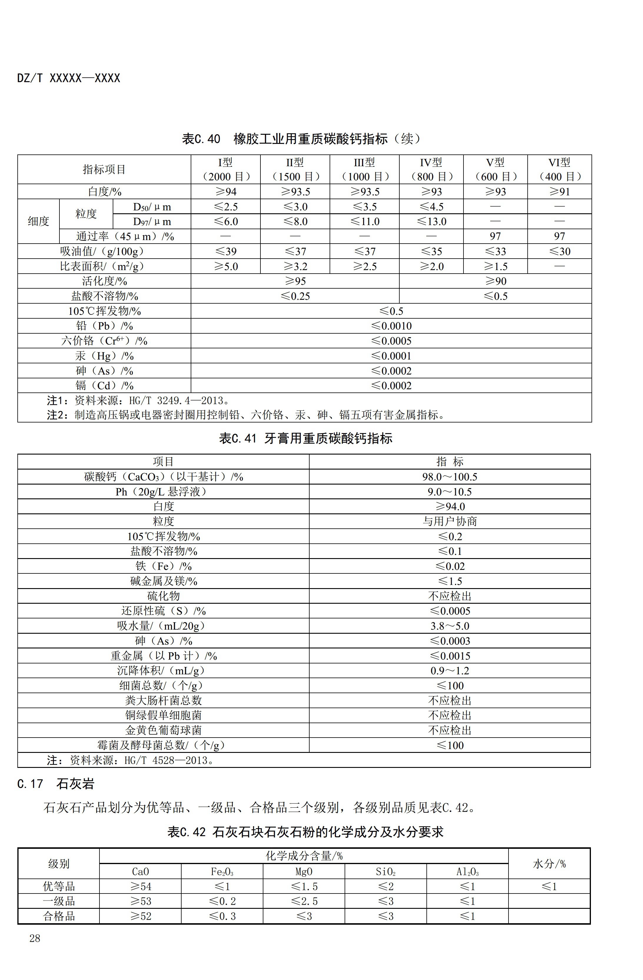 【资讯】行业标准《方解石、石灰岩、滑石等等25种非金属矿“三率”指标要求》征求意见 　　