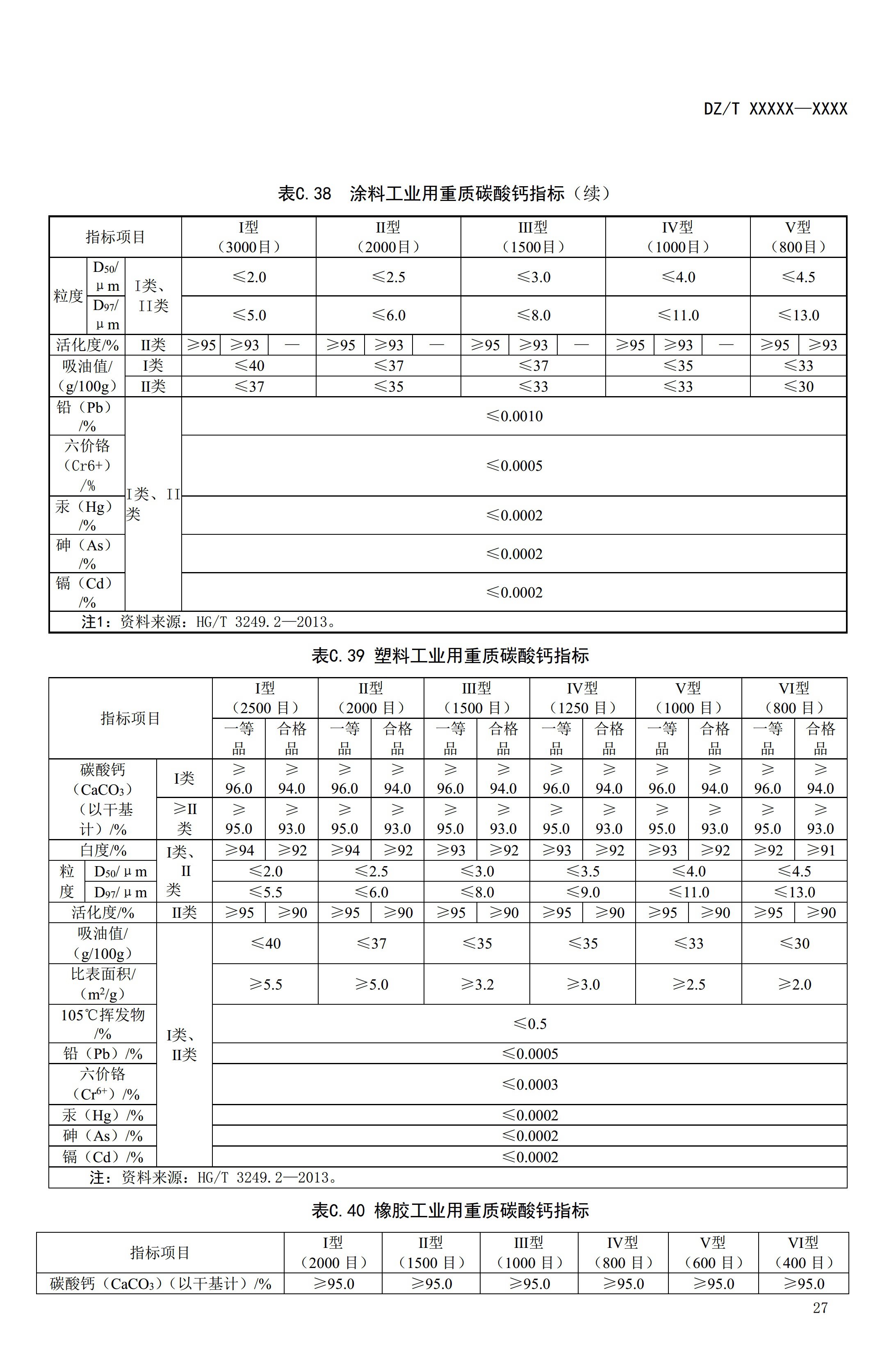 【资讯】行业标准《方解石、石灰岩、滑石等等25种非金属矿“三率”指标要求》征求意见 　　