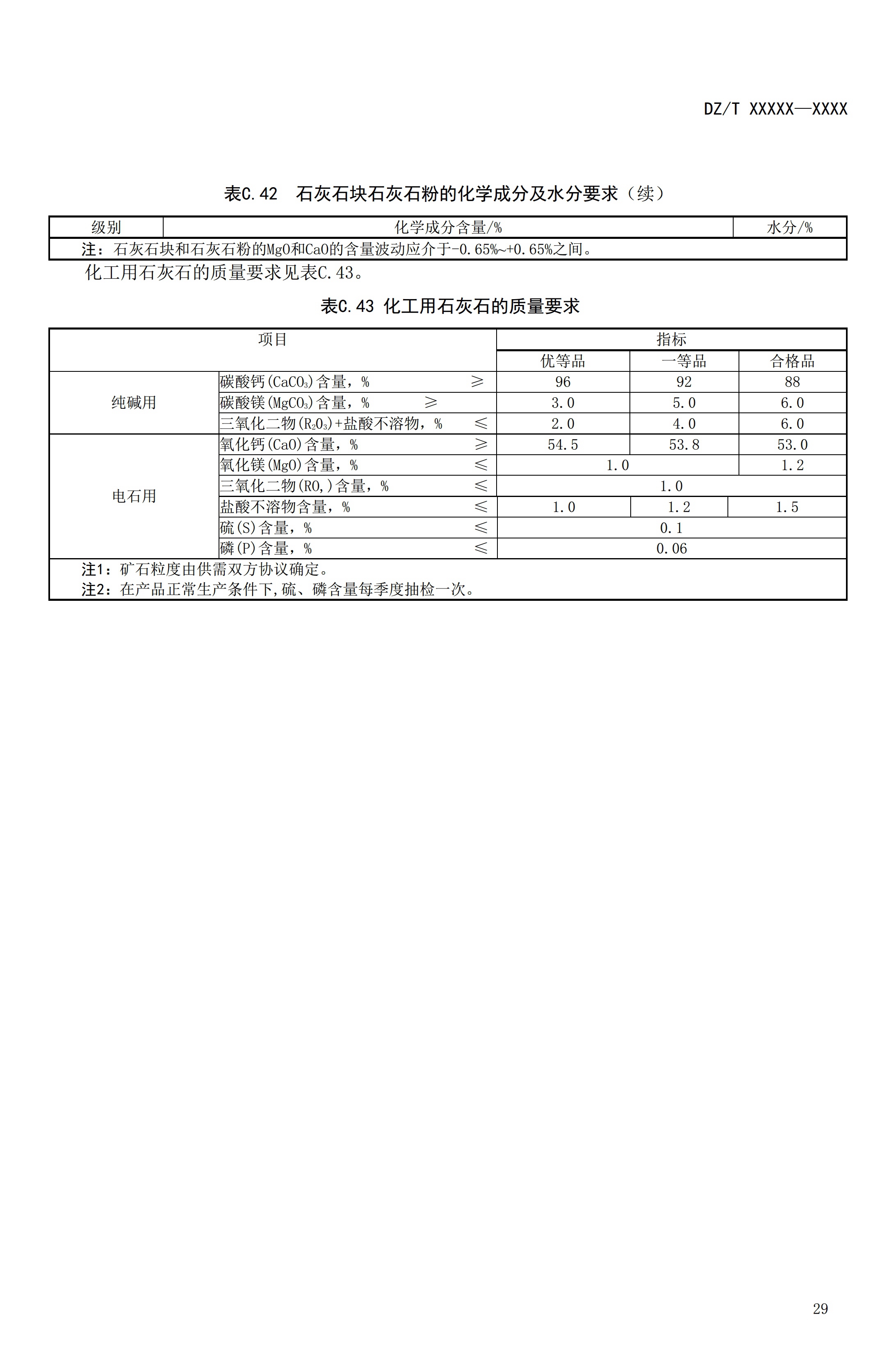 【资讯】行业标准《方解石、石灰岩、滑石等等25种非金属矿“三率”指标要求》征求意见 　　
