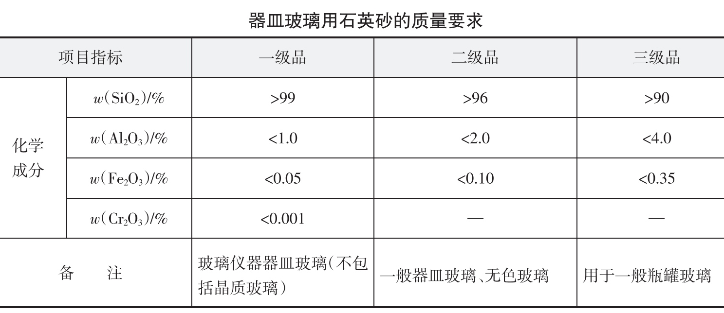 【技术】平板玻璃和日用玻璃用石英及硅质原料质量指标要求