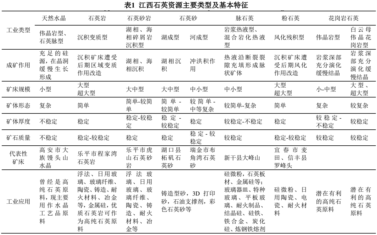 江西石英资源现状、分布特征及开发利用建议 　　