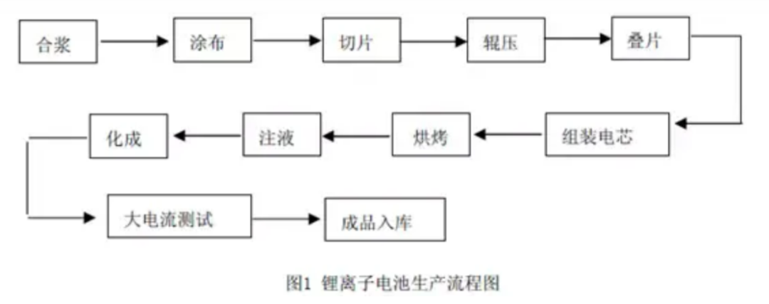 电动革命掀起热潮：IPB中国粉体展揭示电芯及电池材料生产的前沿解决方案