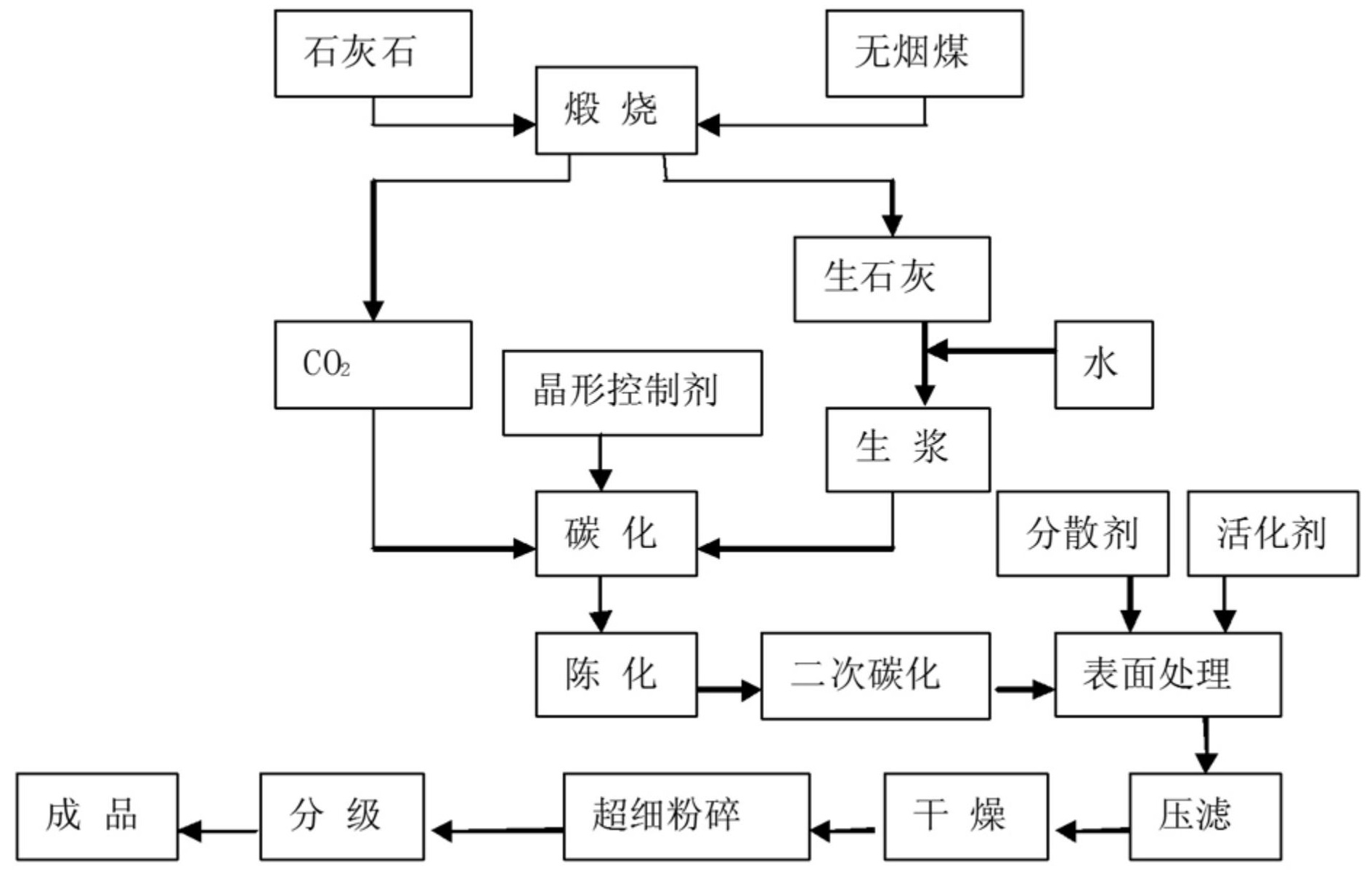 【技术】密封胶用纳米碳酸钙生产工艺及产品指标要求