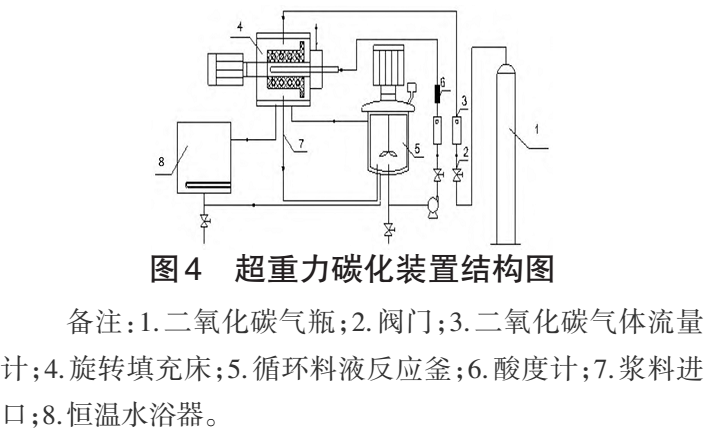 碳化塔种类与结构对碳酸钙质量的影响 　　