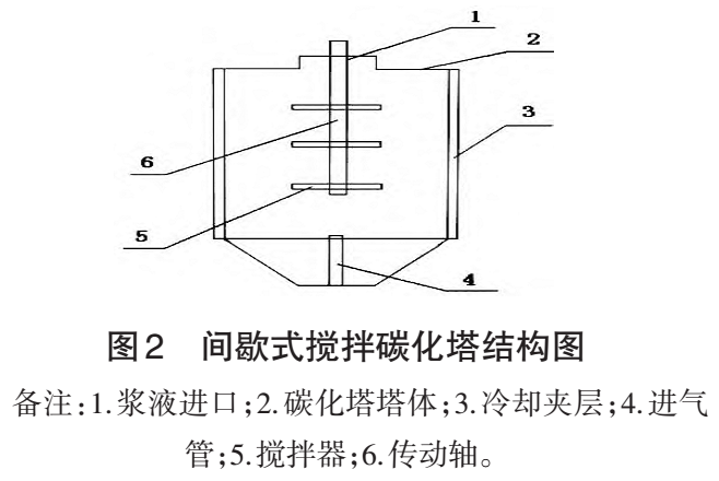 碳化塔种类与结构对碳酸钙质量的影响