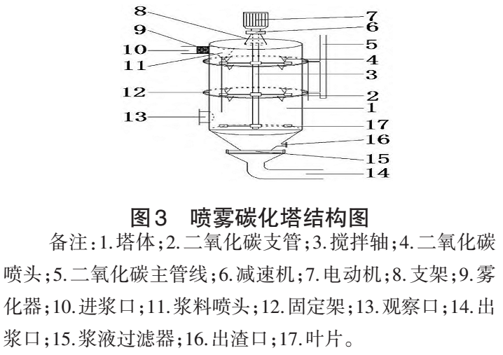 碳化塔种类与结构对碳酸钙质量的影响
