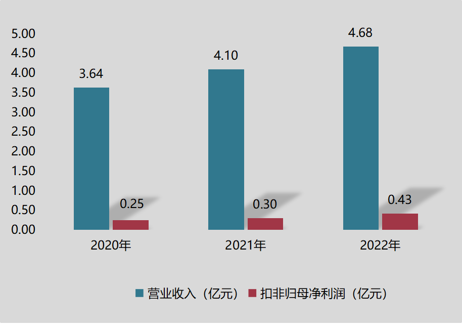 富恒新材北交所上市，拟5亿元投建高性能改性塑料智造基地项目（一期） 　　