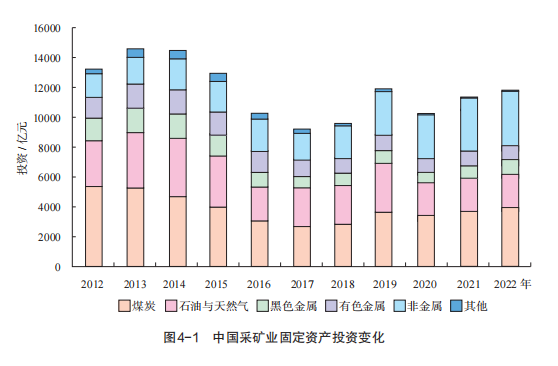 《中国矿产资源报告（2023）》发布，新发现矿产地132处 　　 　　