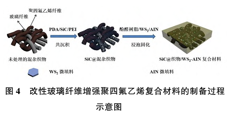 【技术】玻璃纤维表面物理沉积改性技术及研究进展 　　 　　