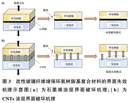 【技术】玻璃纤维表面物理沉积改性技术及研究进展 　　 　　