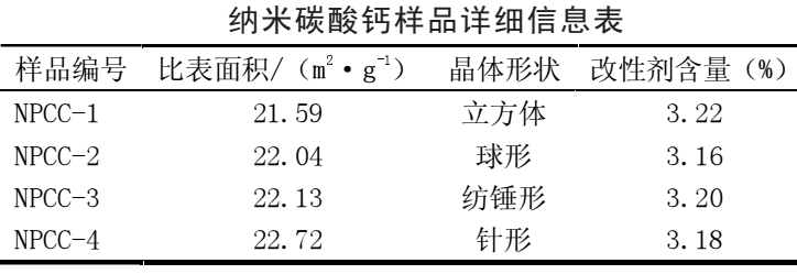 【技术】哪种晶形的纳米碳酸钙最适合硅酮密封胶？ 　　