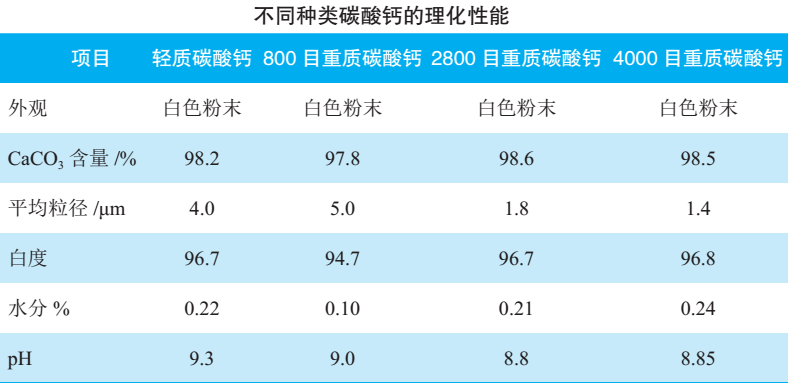 【技术】重质碳酸钙在气密层胶料中的应用研究 　　