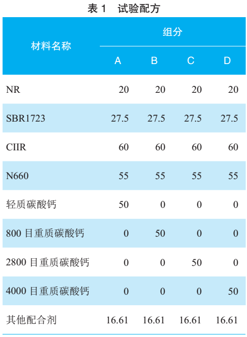 【技术】重质碳酸钙在气密层胶料中的应用研究 　　