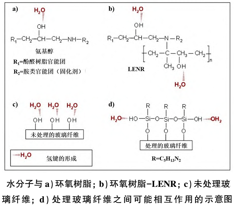 【技术】玻璃纤维表面化学接枝改性技术及研究进展 　　
