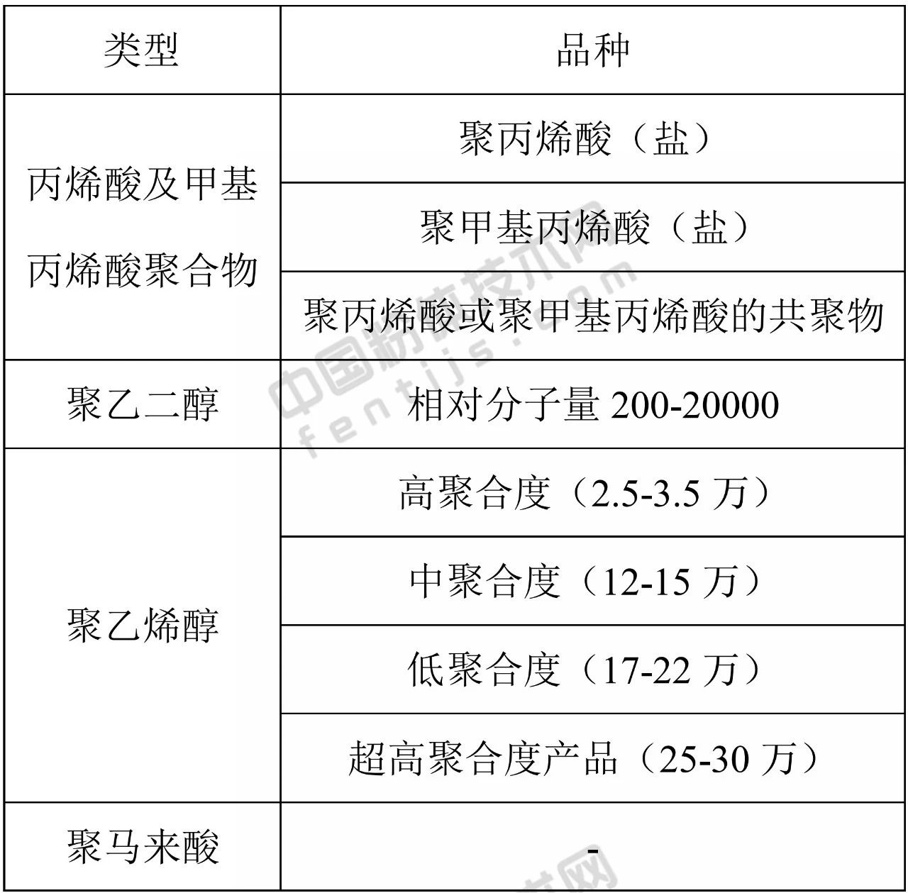 要强调的是，表面改性剂配方（品种、用量和用法）具有针对性很强，即具有一把钥匙开一把锁的特点。因此，在选择表面改性剂时，应尽可能选择能与粉体颗粒表面进行化学反应或化学吸附的表面改性剂，同时，还必须考虑粉体原料的性质、产品用途、产品质量标准或要求、改性工艺以及成本、环保等因素。