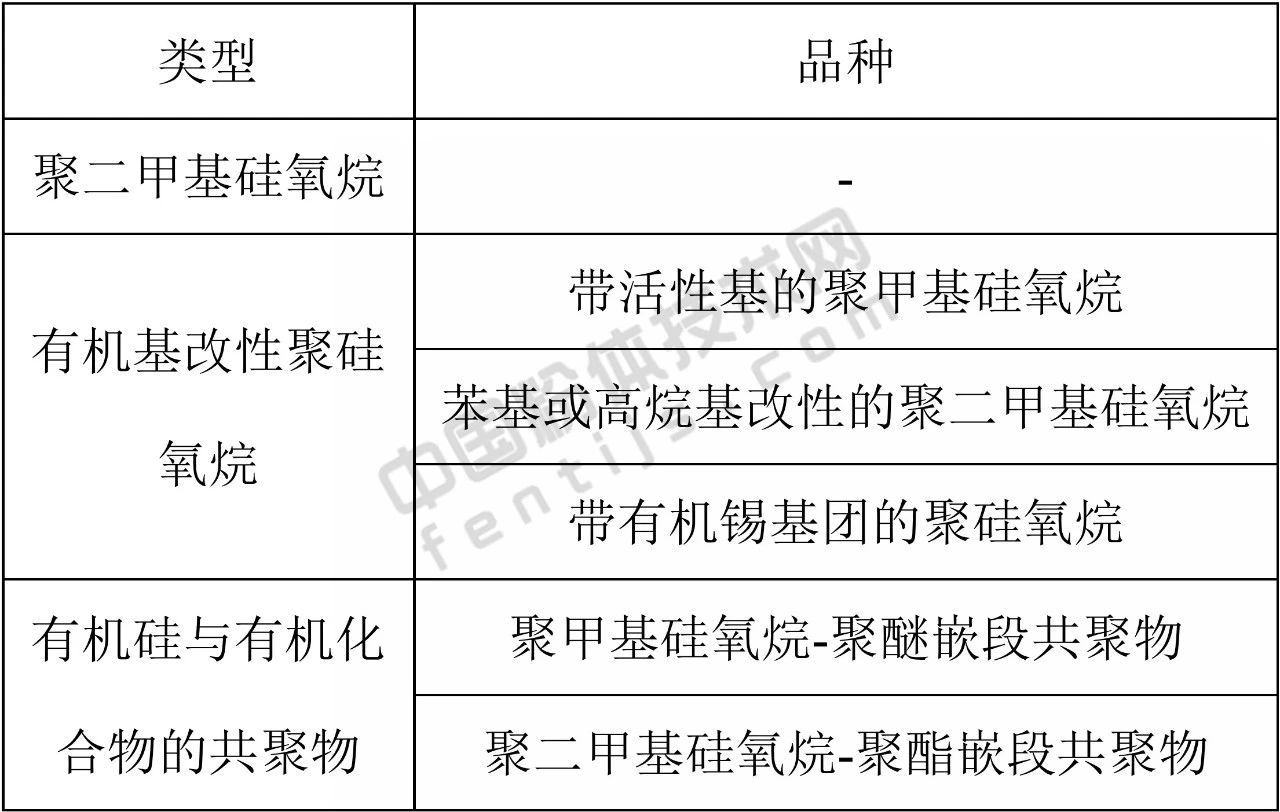 要强调的是，表面改性剂配方（品种、用量和用法）具有针对性很强，即具有一把钥匙开一把锁的特点。因此，在选择表面改性剂时，应尽可能选择能与粉体颗粒表面进行化学反应或化学吸附的表面改性剂，同时，还必须考虑粉体原料的性质、产品用途、产品质量标准或要求、改性工艺以及成本、环保等因素。