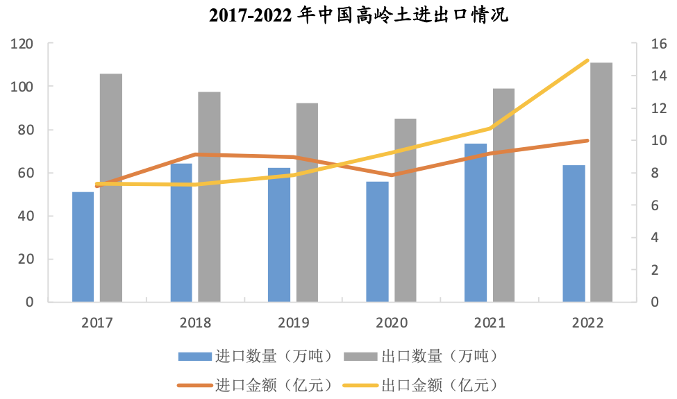 国内高岭土资源概况与产业情况分析 　　