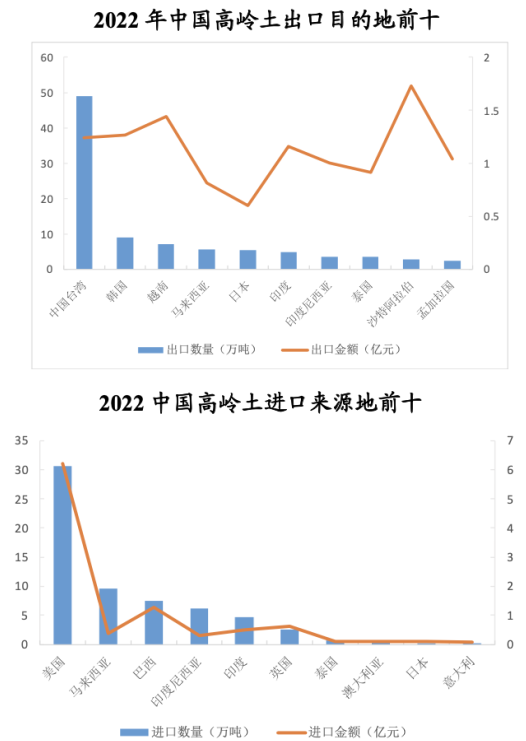 国内高岭土资源概况与产业情况分析 　　
