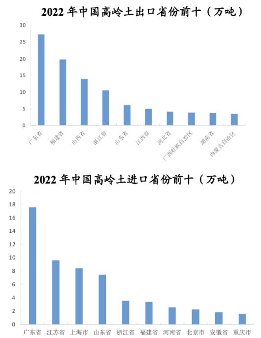 国内高岭土资源概况与产业情况分析 　　