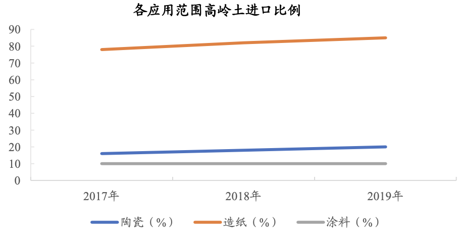 国内高岭土资源概况与产业情况分析 　　