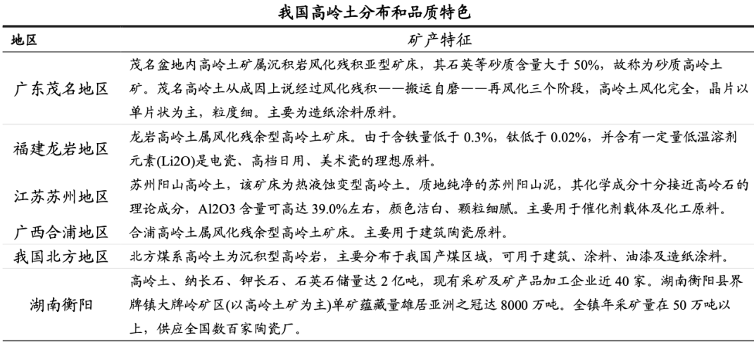 国内高岭土资源概况与产业情况分析 　　